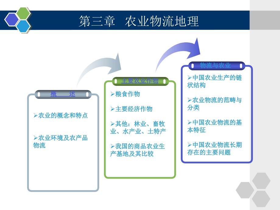 物流经济地理 第3版 教学课件 ppt 作者 杨丽红 第三章  农业物流地理_第1页