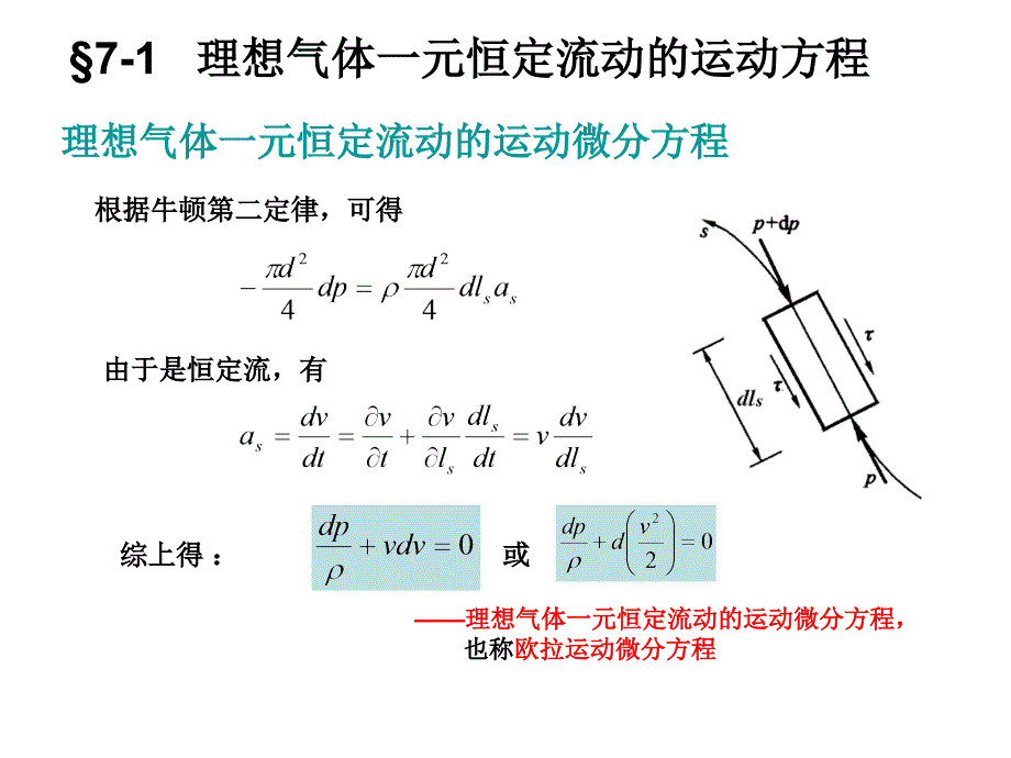 流体力学基础与应用 教学课件 ppt 作者 韩国军 第七章_第2页