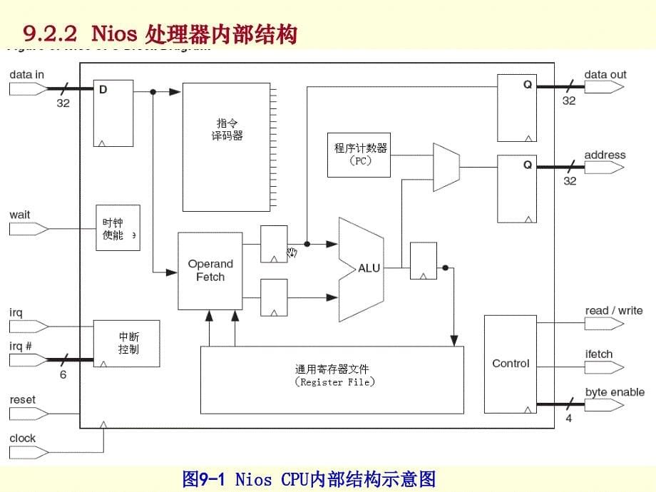 现代计算机组成原理 教学课件 ppt 作者 潘松 潘明 编著 第 9 章_第5页