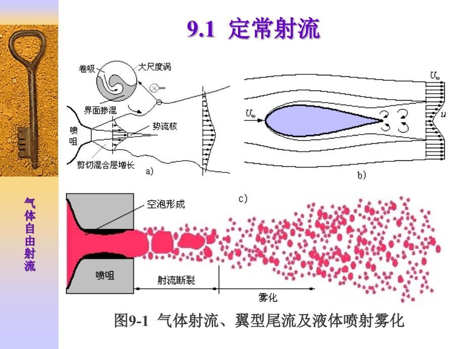 流体力学 教学课件 ppt 作者 张国强 吴家鸣 第09章CMP_第3页