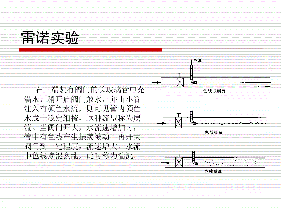 流体力学 第3版  教学课件 ppt 作者 罗惕乾 江苏大学 主编 第四章　管路计算和孔口出流_第3页