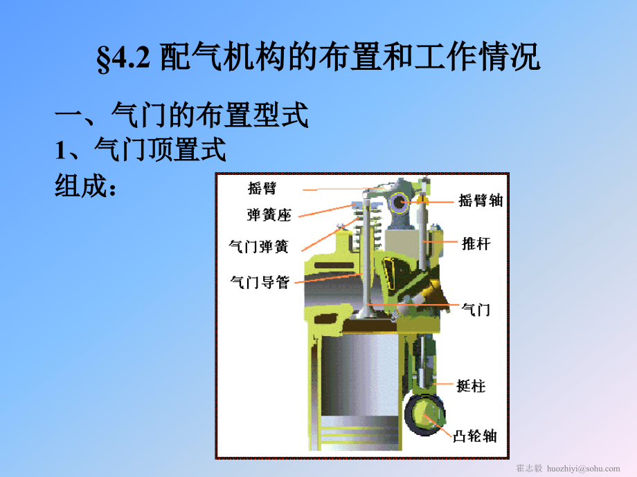 汽车构造  教学课件 ppt 作者 鲁民巧 第四章  配气机构_第3页