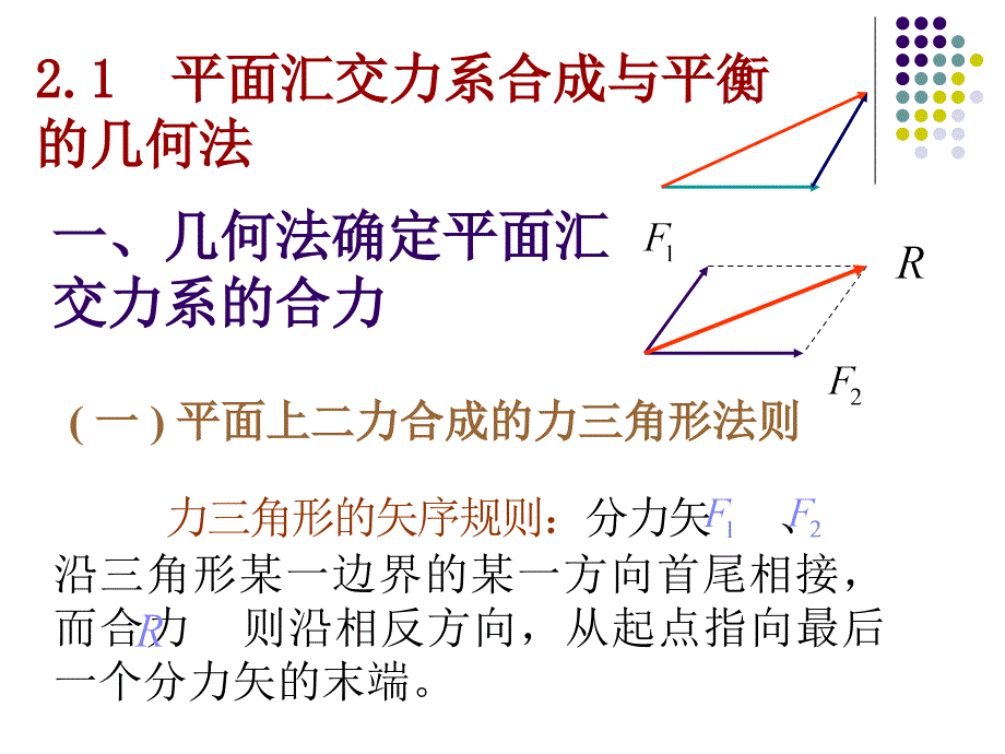 理论力学 教学课件 ppt 作者 王志伟 马明江第2章 2-1_第2页