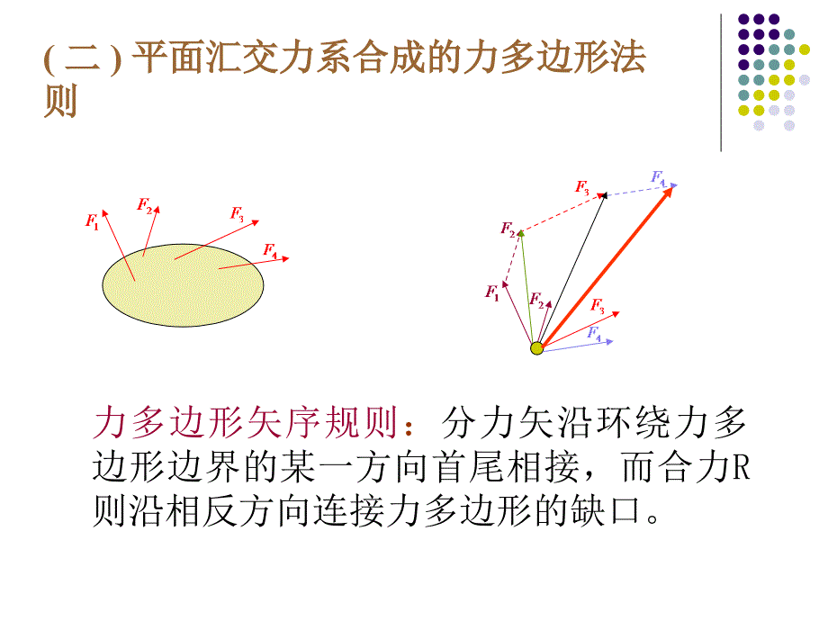 理论力学 教学课件 ppt 作者 王志伟 马明江第2章 2-1_第3页