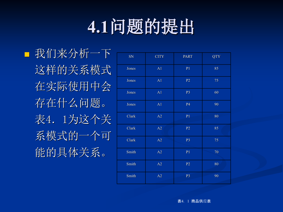 数据库原理与应用 教学课件 ppt 作者 陆慧娟 主编 吴达胜 刘建平 黄长城 副主编 第4章 关系数据库理论_第3页