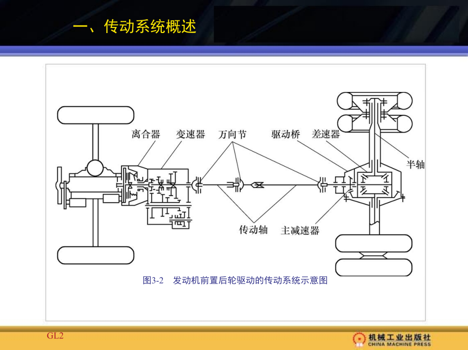 汽车概论 教学课件 ppt 作者 李育锡 主编 第三章_第3页