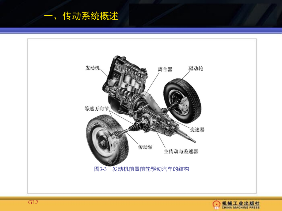 汽车概论 教学课件 ppt 作者 李育锡 主编 第三章_第4页