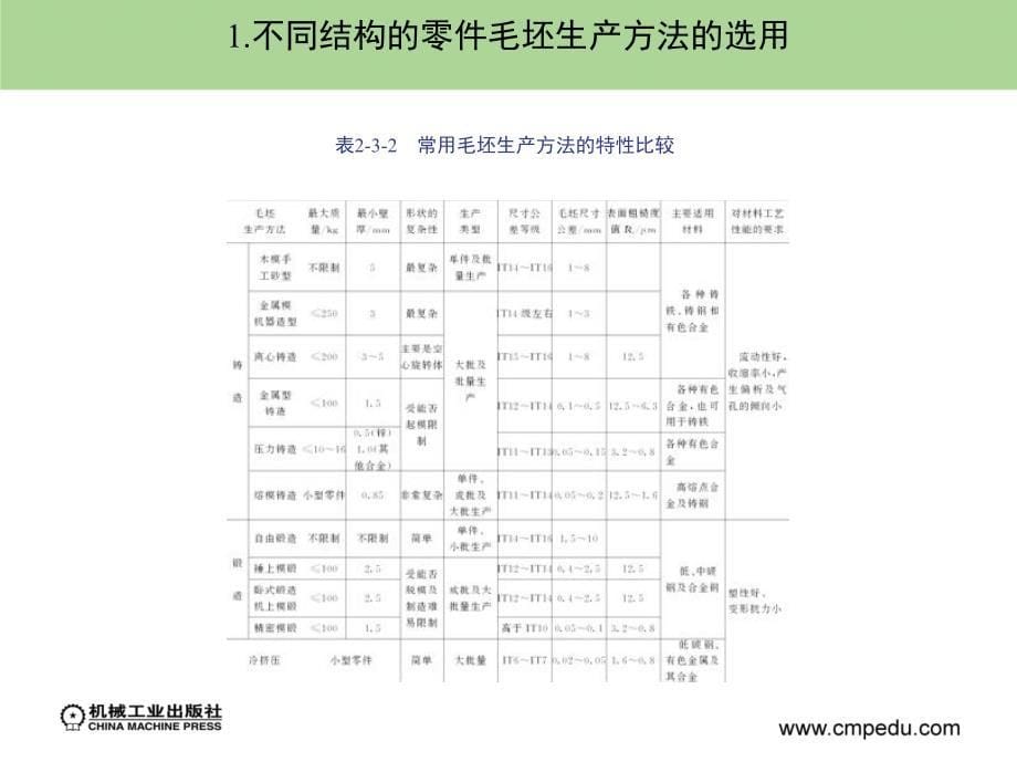 机械制造基础 第2版 近机械类、非机械类适用  教学课件 ppt 作者 宋昭祥 主编下 第三章_第5页