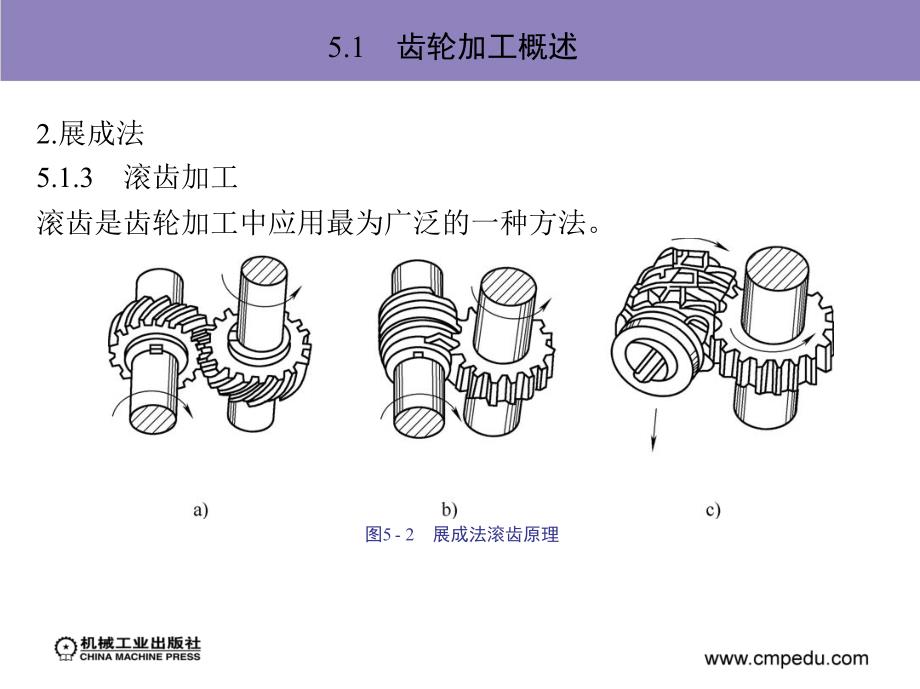 机械加工技术及设备 教学课件 ppt 作者 孙庆群 5_第5章　齿轮加工机床及切齿刀具_第4页