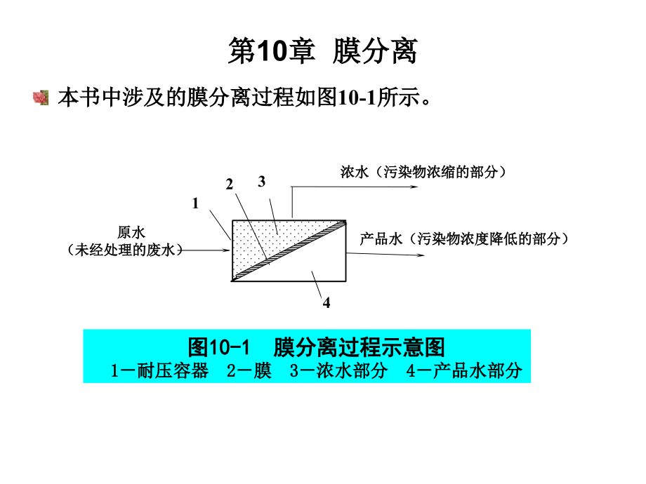 水污染控制工程 教学课件 ppt 作者 孙体昌 娄金生水污染控制工程PPT10-16 第10章  膜分离_第3页