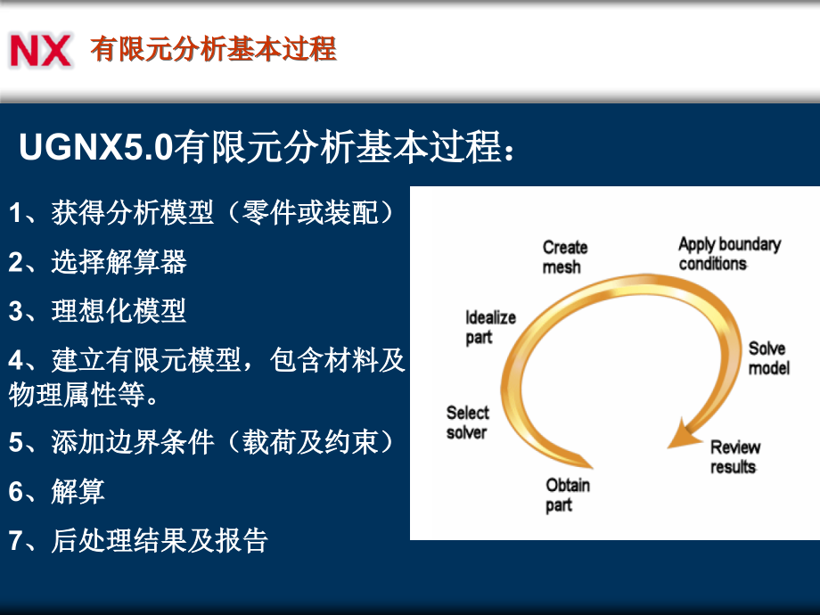 ug nx高级仿真模块(ug nx6 advanced simulation)_第4页