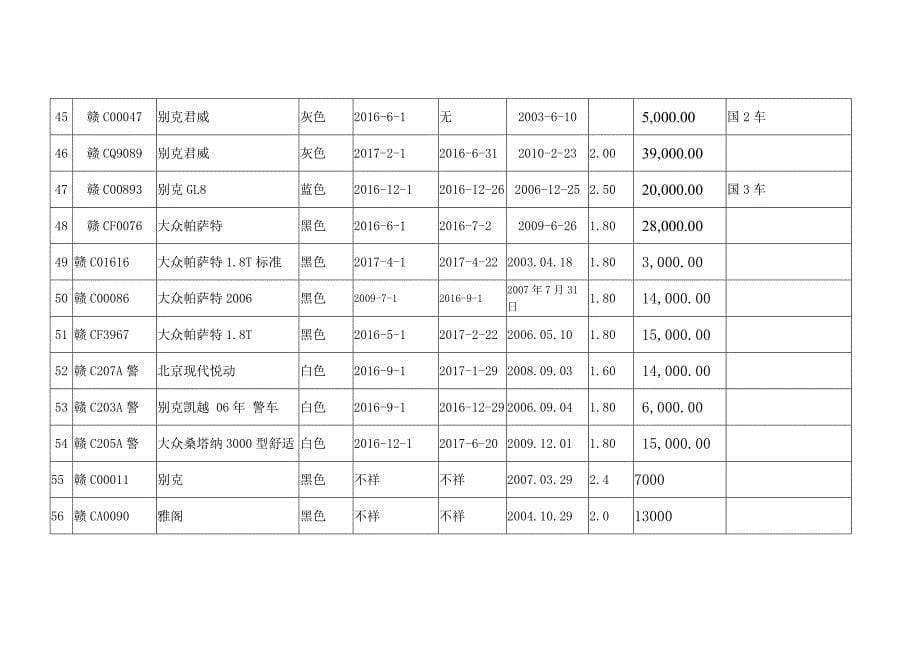 宜春市公车改革取消车辆第四场拍卖车辆拍卖清单.doc_第5页