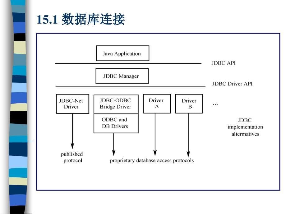 Java语言程序设计教程第2版 教学课件 ppt 作者 邱桃荣 主编 第15章 Java数据库编程_第5页