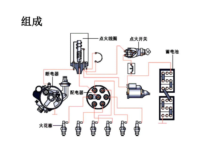 传统点火系统的组成及原理_第2页