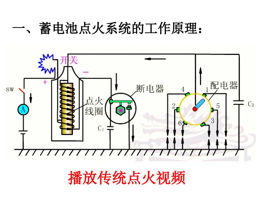 传统点火系统的组成及原理_第3页