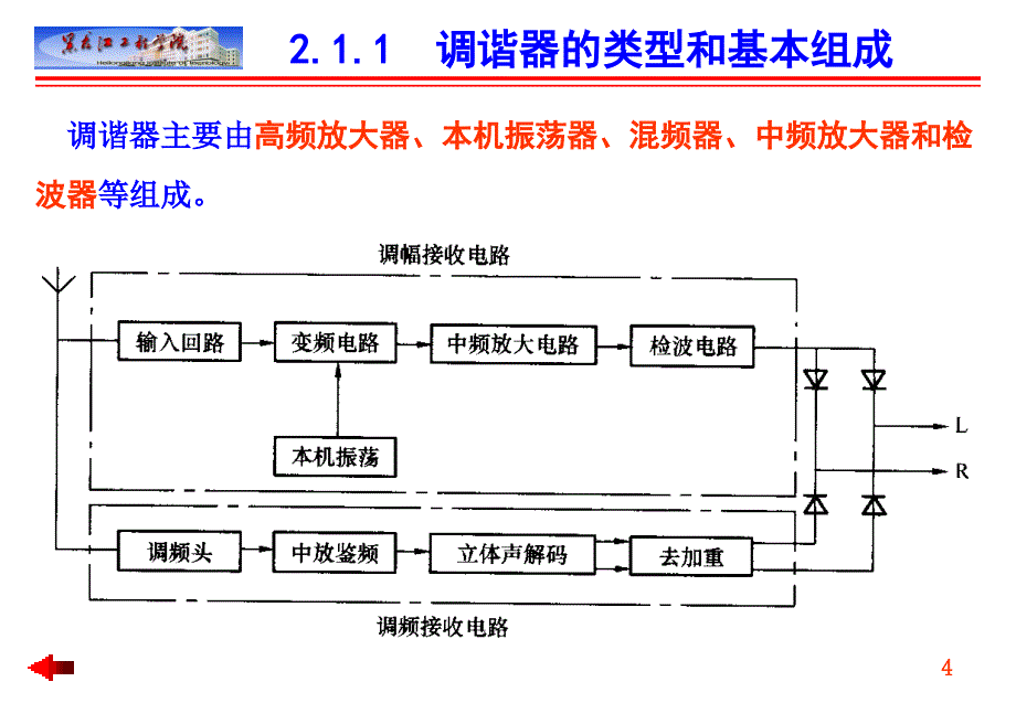 汽车音响结构原理与维修 教学课件 ppt 作者 付百学 第2章 汽车音响的结构与原理_第4页