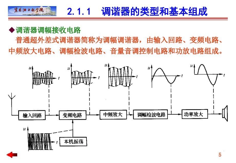 汽车音响结构原理与维修 教学课件 ppt 作者 付百学 第2章 汽车音响的结构与原理_第5页