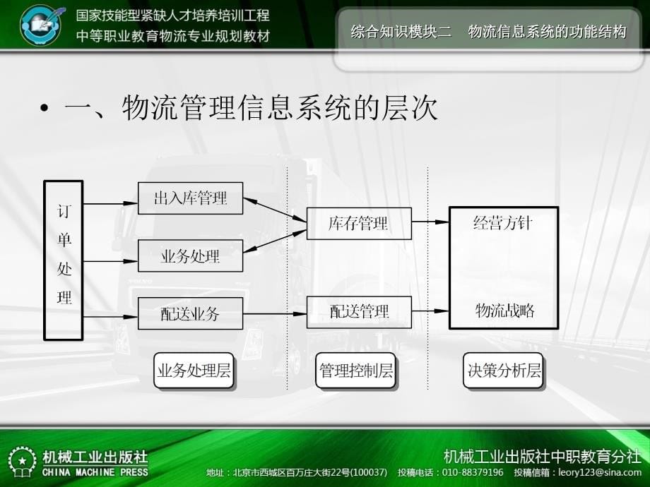 物流信息系统应用 教学课件 ppt 作者 范新辉_第一单元 综合知识模块二_第5页