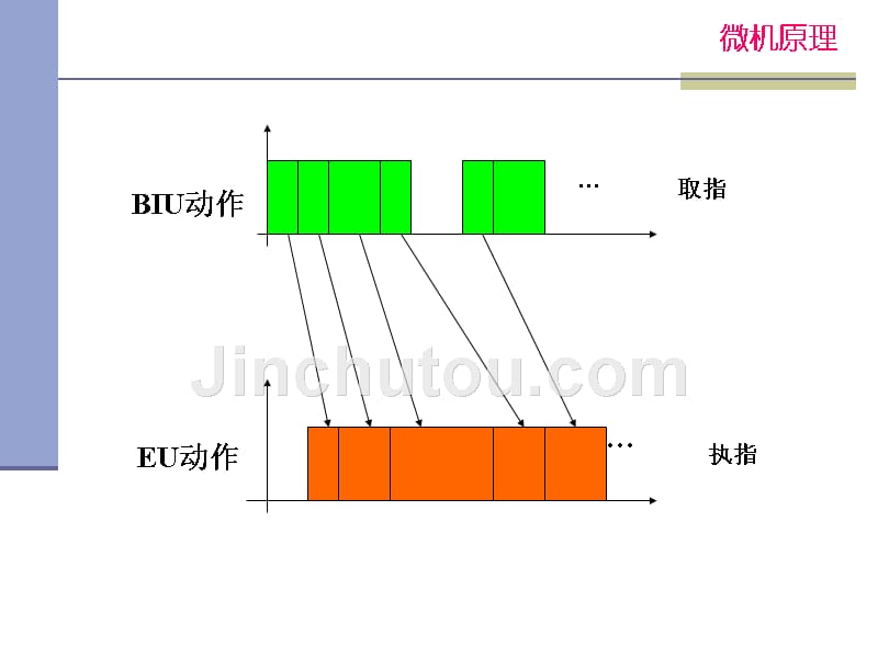 微型计算机基本原理与接口技术(第二版) 教学课件 ppt 作者 陈红卫 主编 第二章1_第4页