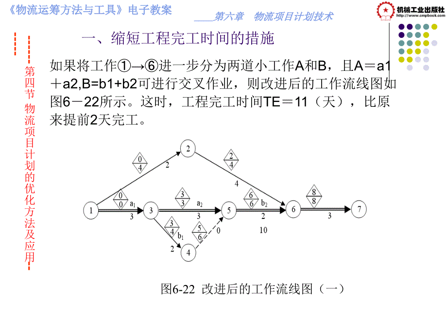 物流运筹方法与工具 教学课件 ppt 作者 彭秀兰 毛磊第六章物流项目计划技术 第四节项目计划应用_第4页