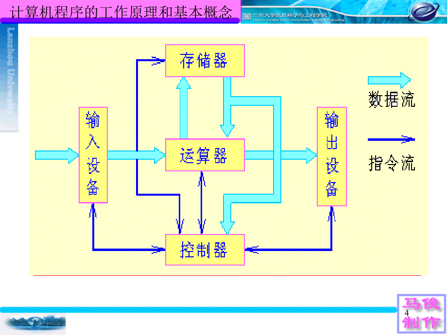 JAVA语言面向对象程序设计 教学课件 ppt 作者 马俊 ppt 1JAVA_第4页