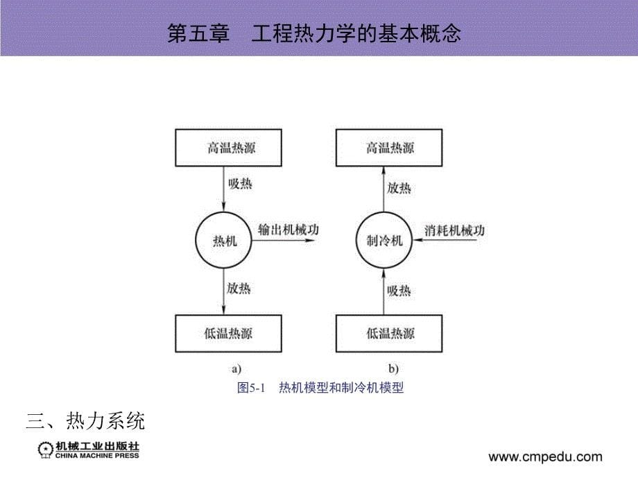 热工与流体力学基础 教学课件 ppt 作者 蒋祖星 第五章工程热力学的基本概念_第5页