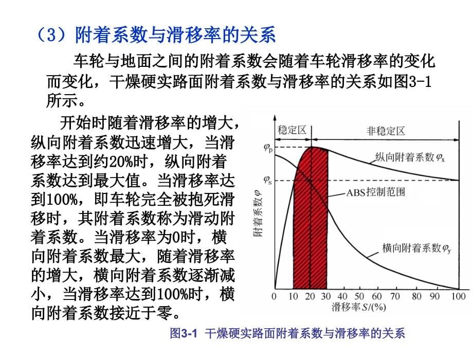 汽车电子控制技术 教学课件 ppt 作者 于京诺 第3章 汽车行驶稳定性控制系统_第5页