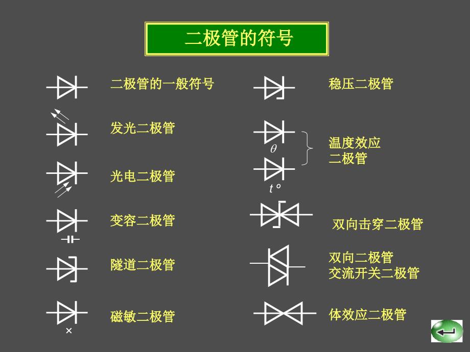 电子整机产品制造技术 教学课件 ppt 作者 杨海祥第1章 【5】二极管_第2页