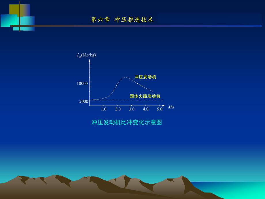 冲压发动机技术_第4页