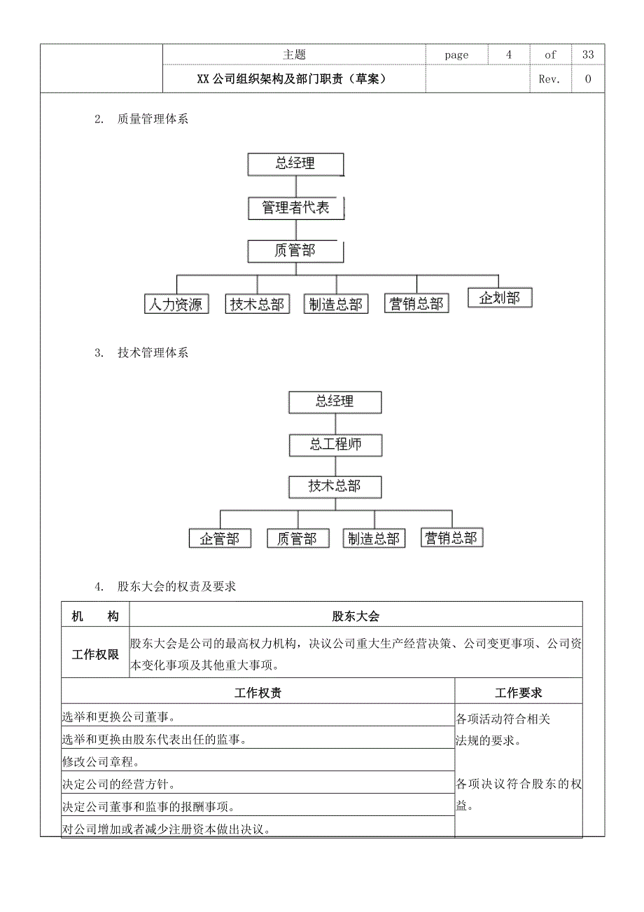 贝壳找房公司组织架构及部门职责_第4页