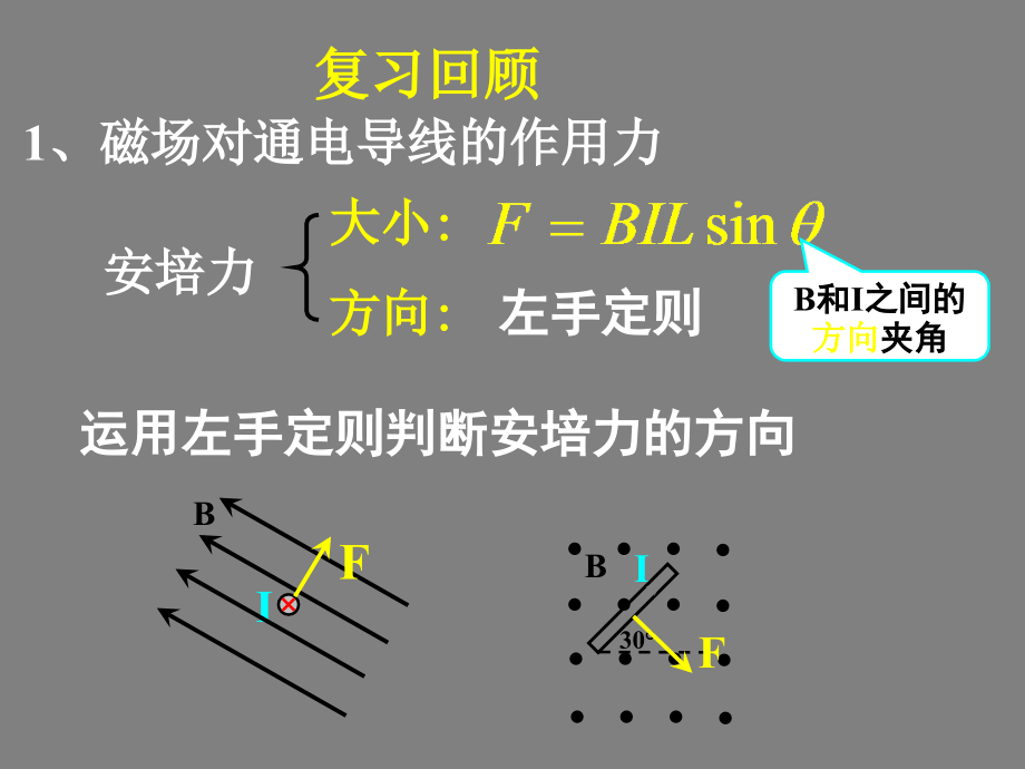 §3.5__运动电荷在磁场中受到的力_第1页