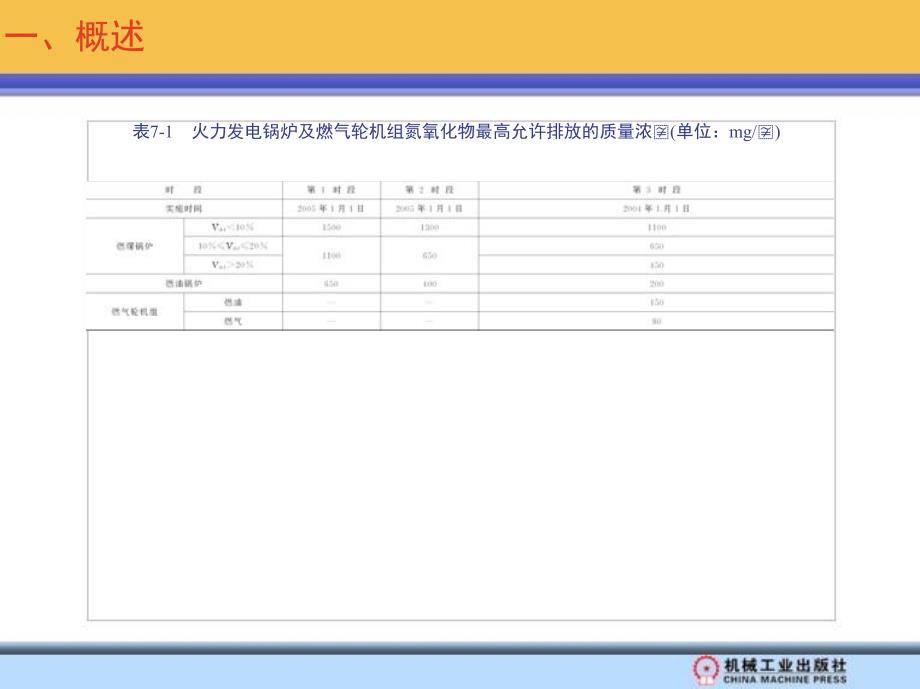 燃烧学 教学课件 ppt 作者 徐通模 第七章_第3页