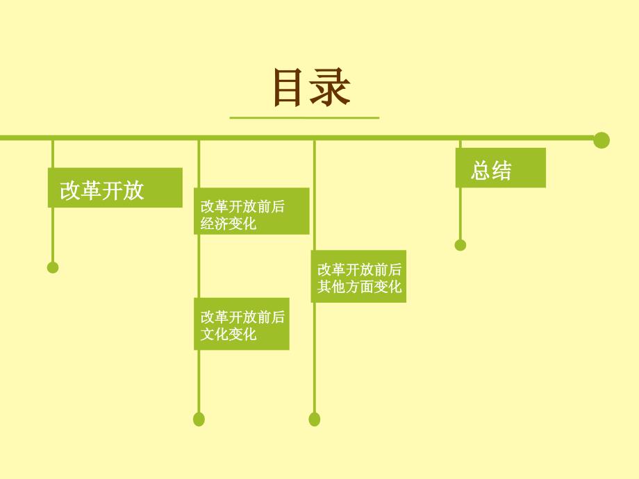 改革开 放的前后变化_第2页