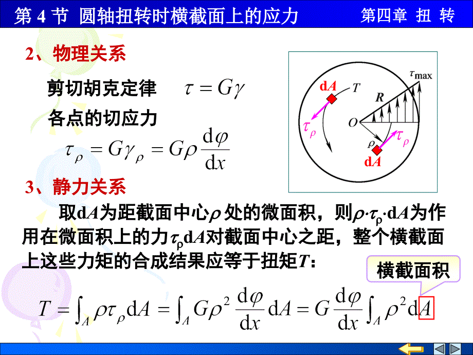 材料力学 教学课件 ppt 作者 顾晓勤 等 第04章 扭转 第4节 圆轴扭转时横截面上的应力_第3页