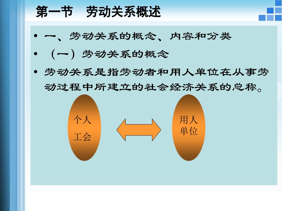 人力资源管理(第二版) 教学课件 ppt 作者 葛正鹏 课件及习题答案 第九章 劳动关系管理_第4页