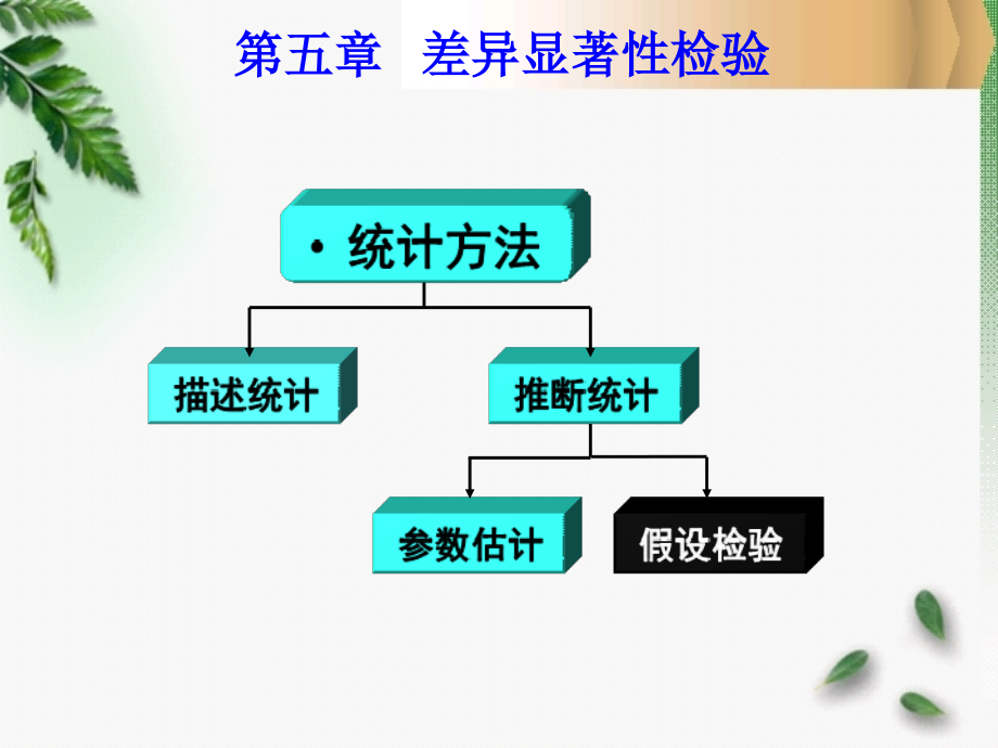 第五章_差异显著性检验_第2页