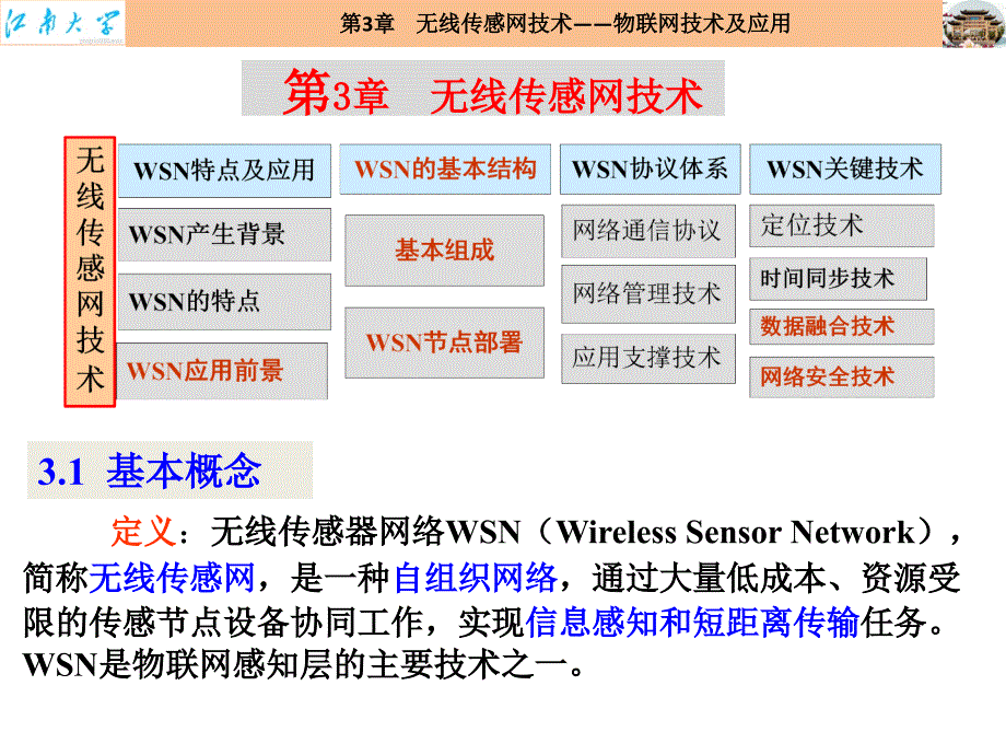 物联网技术及应用 教学课件 ppt 作者 徐颖秦 03 无线传感网技术_第1页