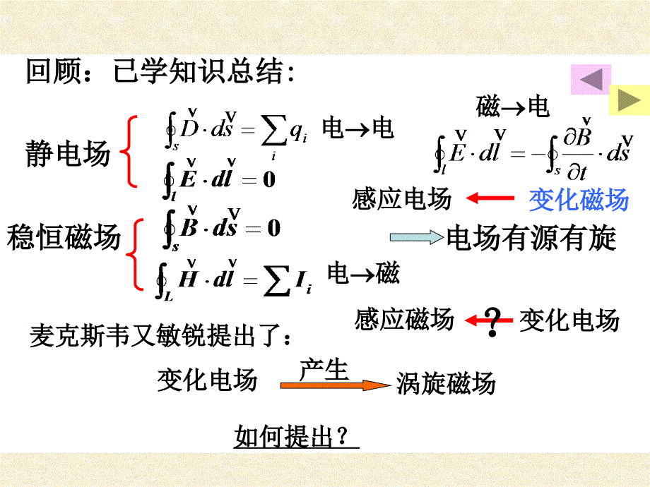 大学物理课件 麦克斯韦电磁场理论和麦克斯韦方程_第3页