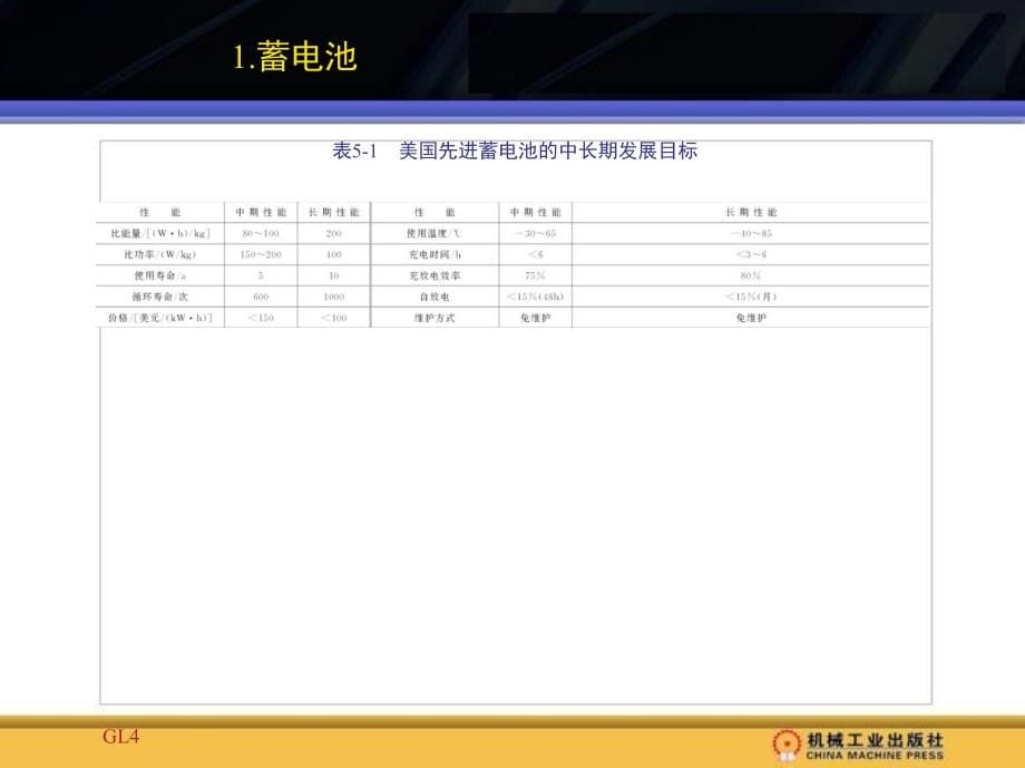 汽车概论 教学课件 ppt 作者 李育锡 主编 第五章_第5页