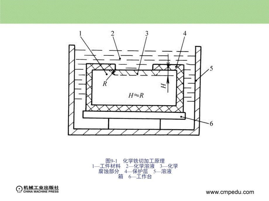 特种加工第5版 含 1CD  教学课件 ppt 作者 刘晋春 赵家齐 哈尔滨工大 等编 第九章_第5页