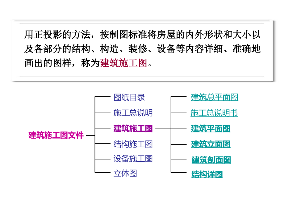 现代设计图学 第3版 教学课件 ppt 作者 聂桂平 第09讲 建筑施工图_第4页