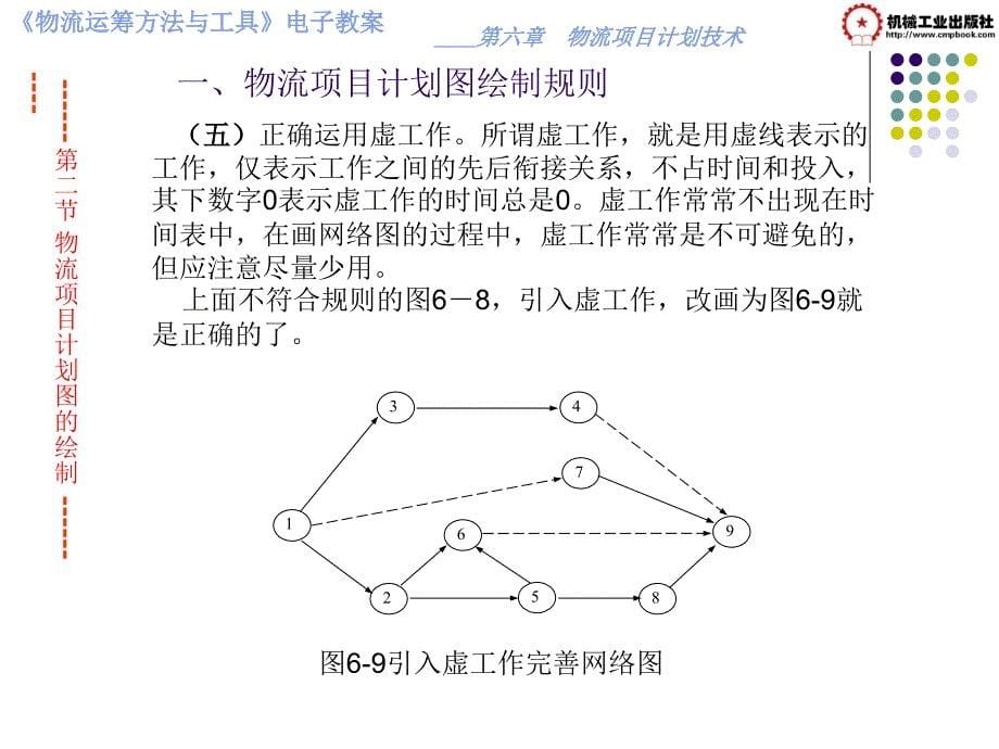 物流运筹方法与工具 教学课件 ppt 作者 彭秀兰 毛磊第六章物流项目计划技术 第二节物流项目计划图的绘制_第5页