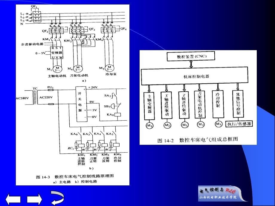 电气控制与PLC 教学课件 ppt 作者 李向东 第十四章_第5页