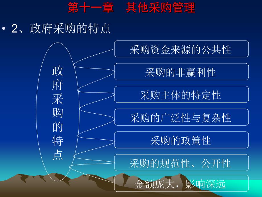 物流采购管理 第2版 教学课件 ppt 作者 朱新民 林敏晖 主编 第十一章  采购管理概述--发送_第2页