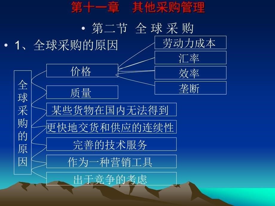 物流采购管理 第2版 教学课件 ppt 作者 朱新民 林敏晖 主编 第十一章  采购管理概述--发送_第5页