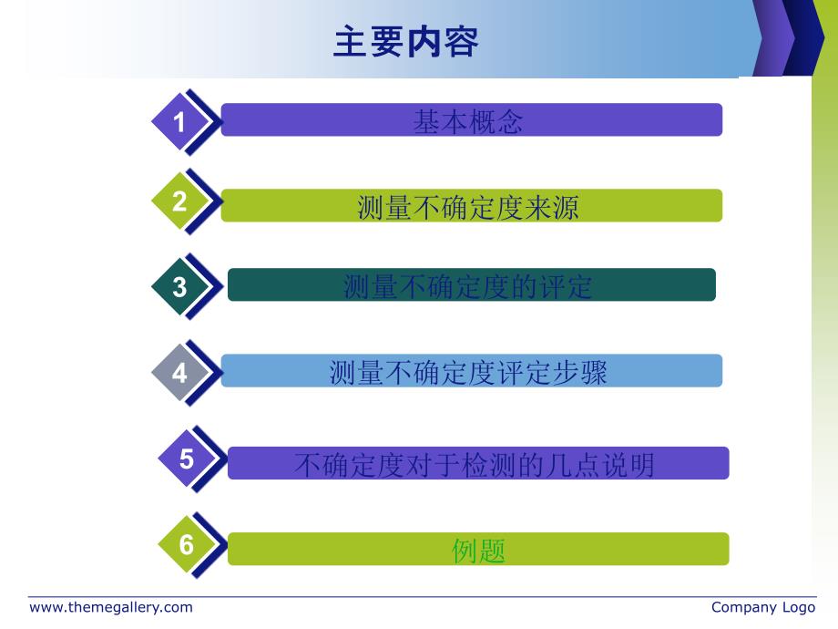 化学分析中不确定度评定_第2页