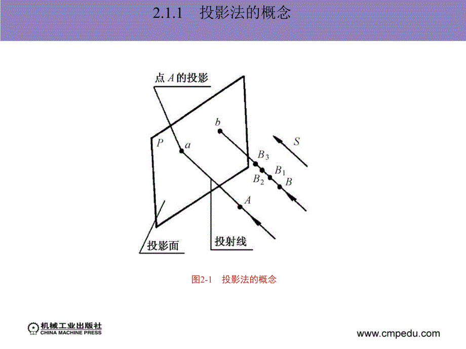 机械制图与计算机绘图 教学课件 ppt 作者 李萍萍 贺炜 第2章完　投影法基础_第4页