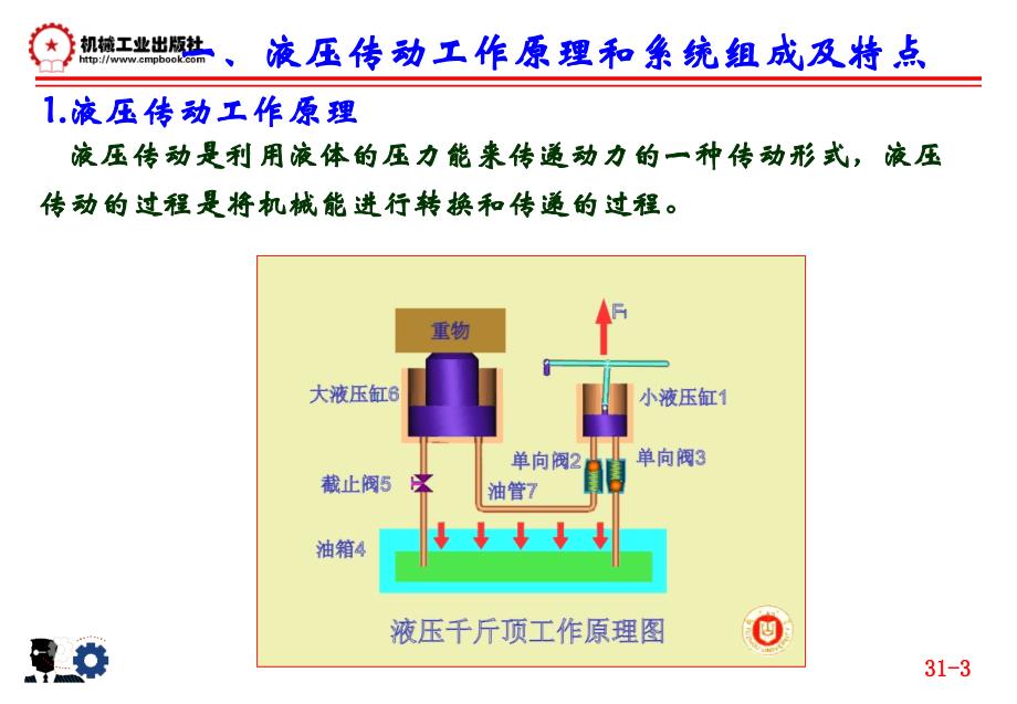 汽车液压与气压传动 教学课件 ppt 作者 齐晓杰 第一章：液压与气压传动和液力技术概述_第3页