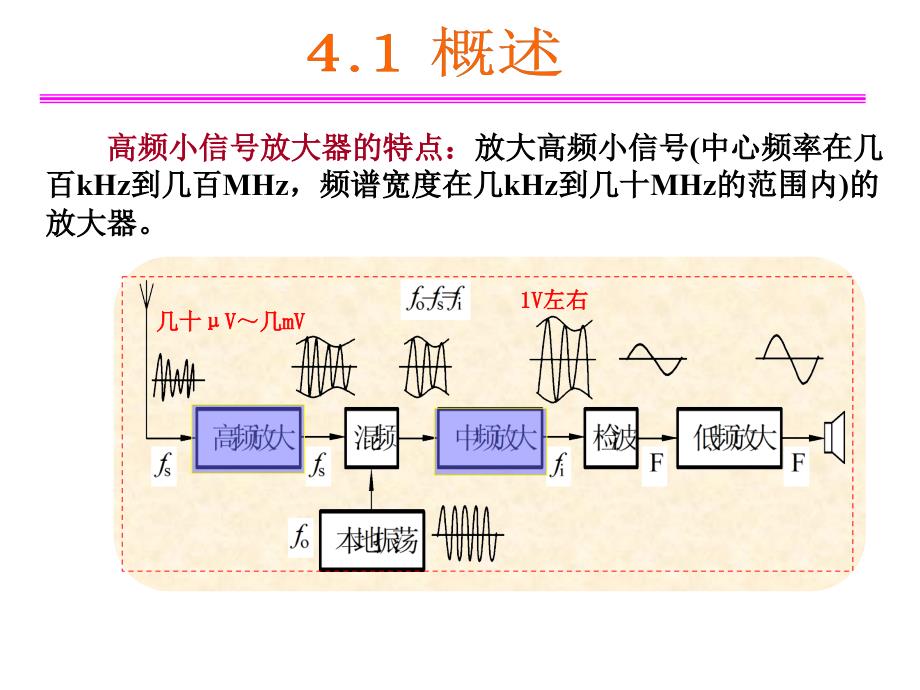 ch04 高频小信号放大器_第3页