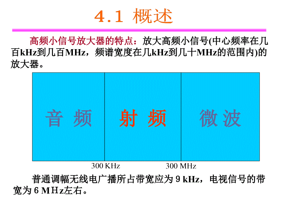 ch04 高频小信号放大器_第4页